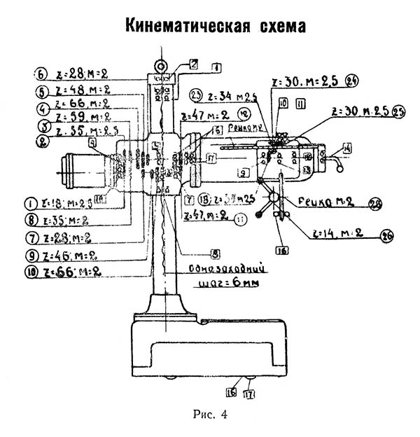 Схема кінематична свердлильного верстата 2А592 2А592 Схема кінематична свердлильного верстата
